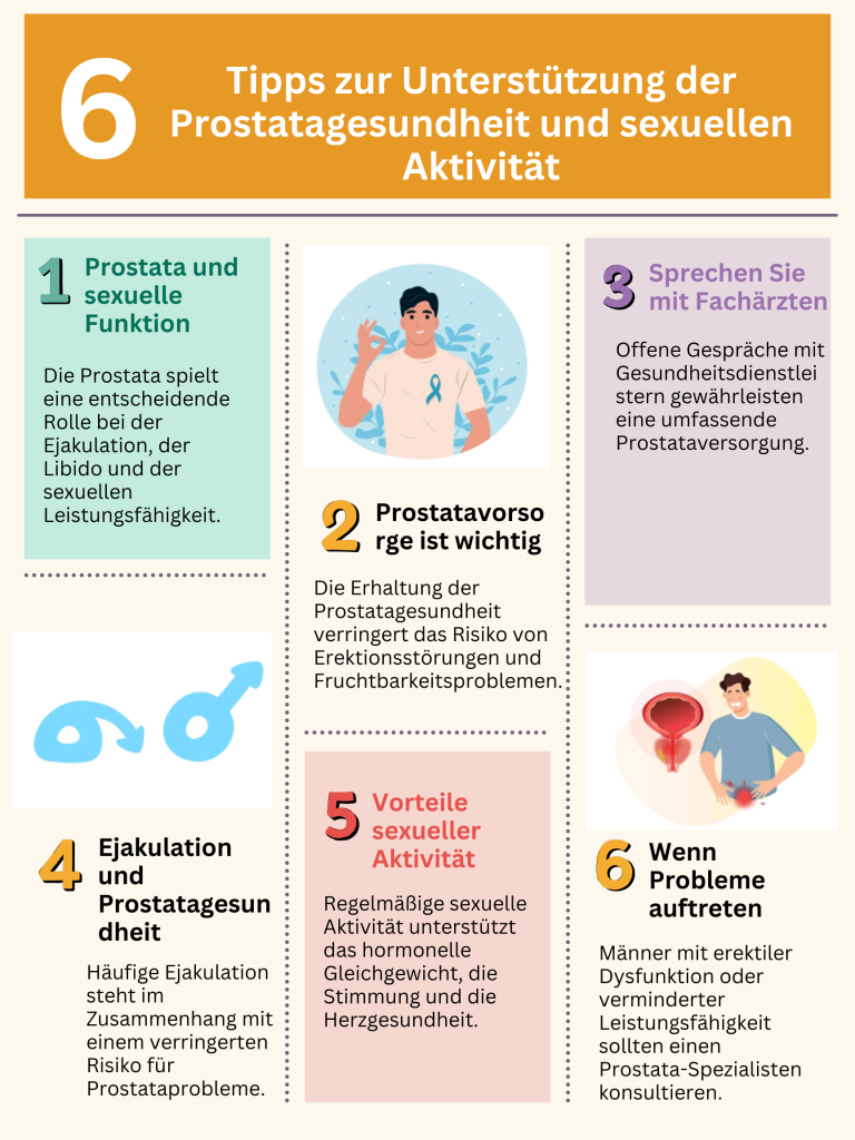 Prostata-Pflege